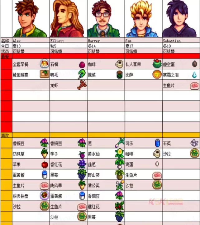 星露谷物语安卓汉化版_https://www.k5k1.com_模拟经营_第5张