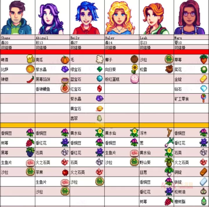 星露谷物语安卓汉化版_https://www.k5k1.com_模拟经营_第6张