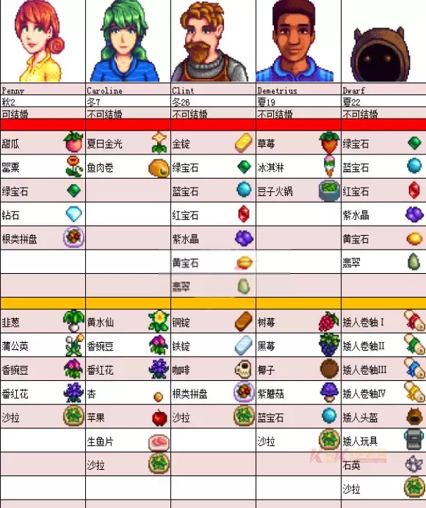星露谷物语安卓汉化版_https://www.k5k1.com_模拟经营_第7张