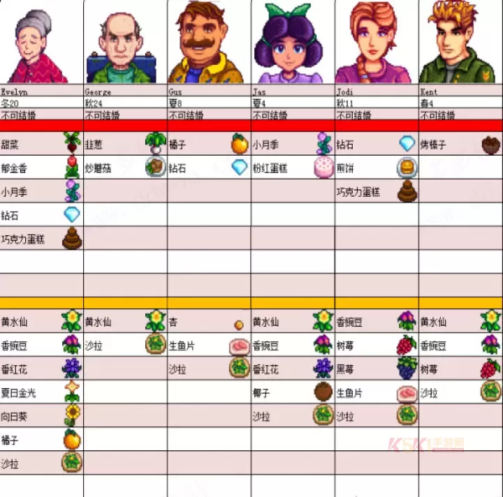 星露谷物语安卓汉化版_https://www.k5k1.com_模拟经营_第8张