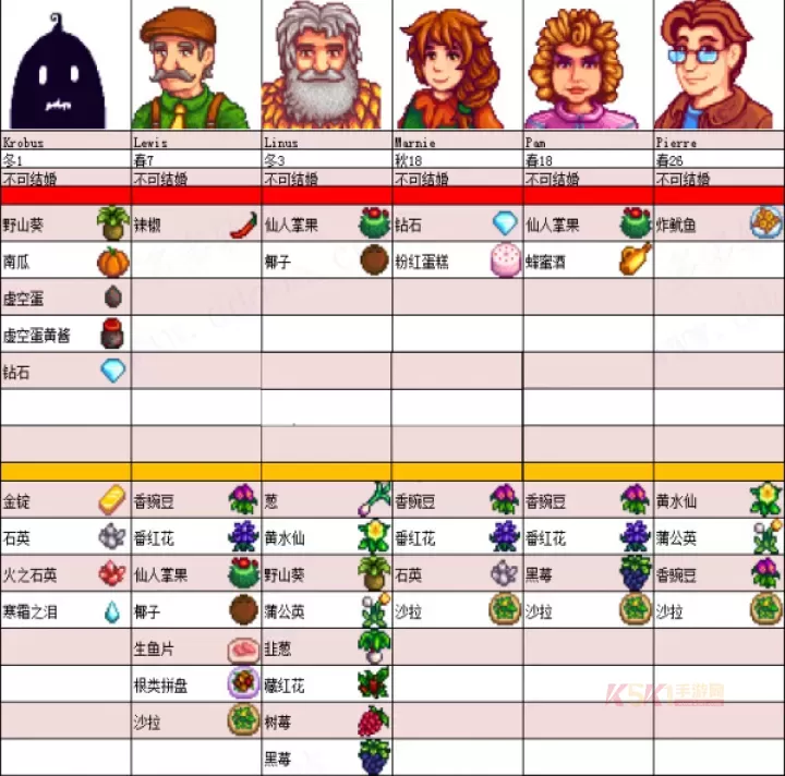 星露谷物语安卓汉化版_https://www.k5k1.com_模拟经营_第9张
