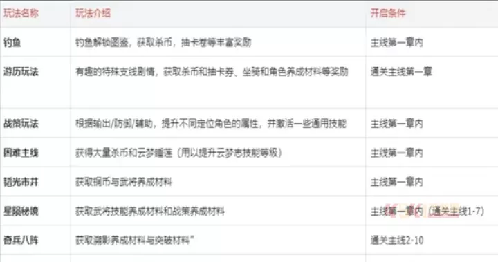 三国杀武将觉醒手游官方版_https://www.k5k1.com_战争策略_第1张