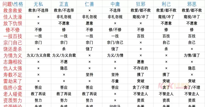 鬼谷八荒_https://www.k5k1.com_角色扮演_第6张