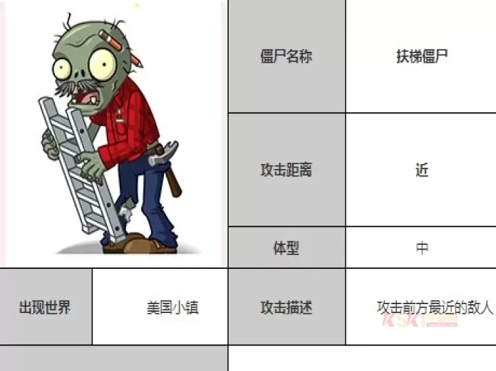 植物大战僵尸全明星_https://www.k5k1.com_休闲益智_第10张