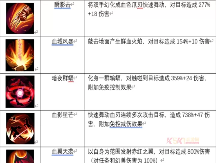 《风暴魔域2》血族攻略大全_https://www.k5k1.com_游戏攻略_第3张