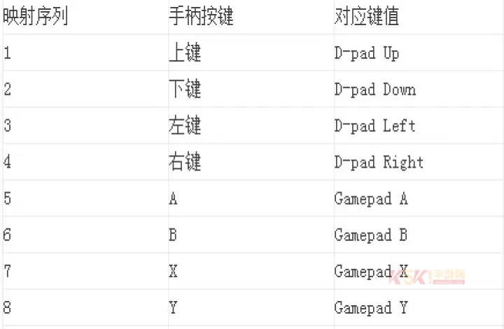 虚拟游戏键盘_https://www.k5k1.com_系统工具_第19张