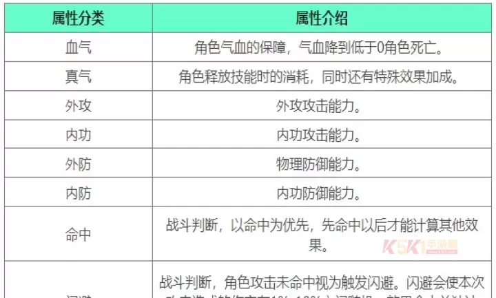 下一站江湖2战斗属性介绍大全_https://www.k5k1.com_游戏攻略_第2张