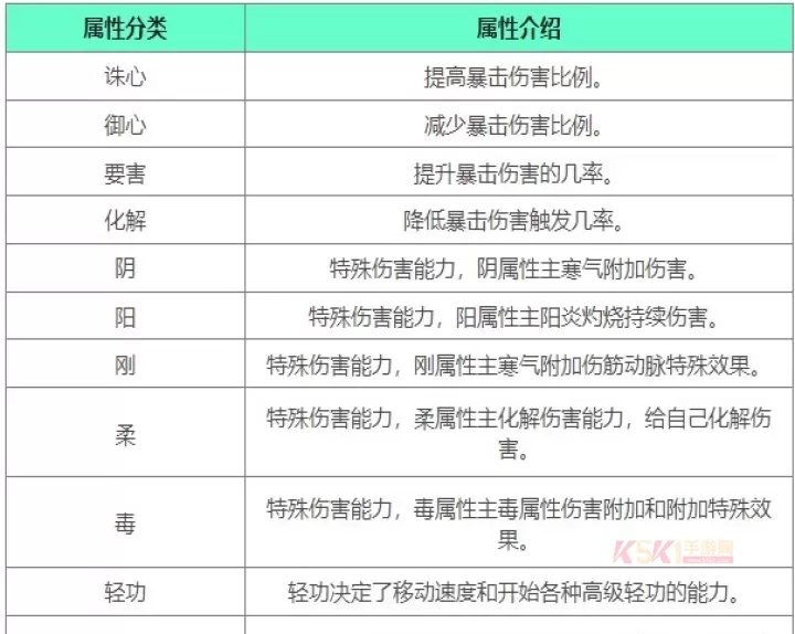 下一站江湖2战斗属性介绍大全_https://www.k5k1.com_游戏攻略_第3张