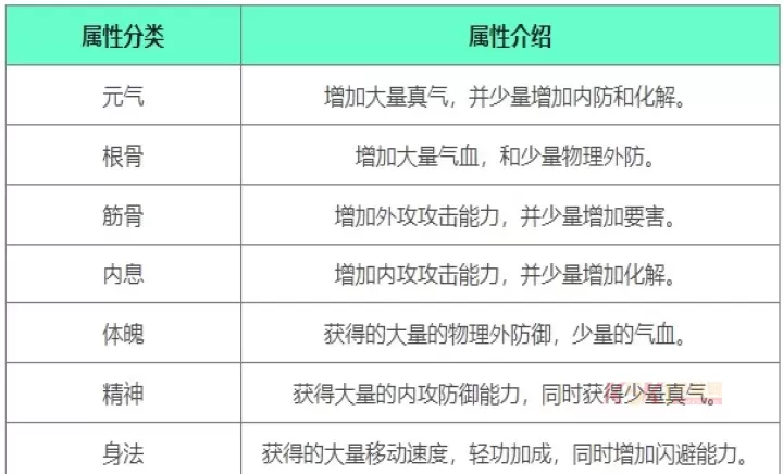 下一站江湖2战斗属性介绍大全_https://www.k5k1.com_游戏攻略_第4张