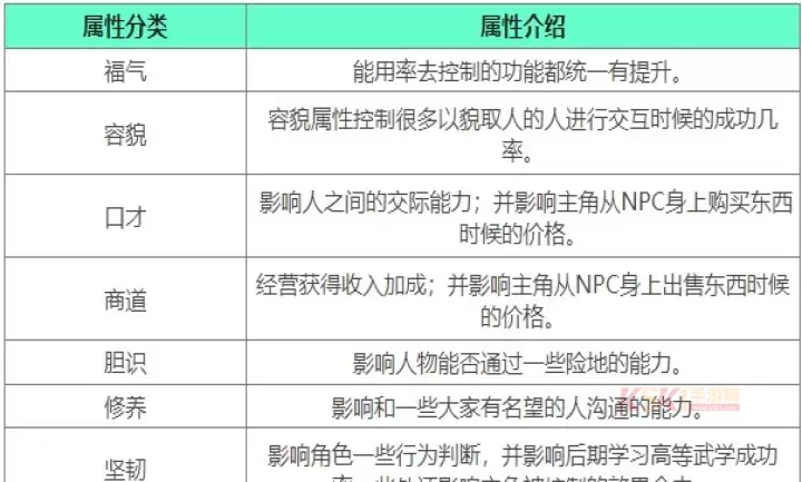 下一站江湖2战斗属性介绍大全_https://www.k5k1.com_游戏攻略_第5张