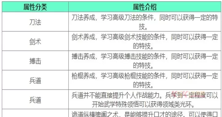 下一站江湖2战斗属性介绍大全_https://www.k5k1.com_游戏攻略_第6张