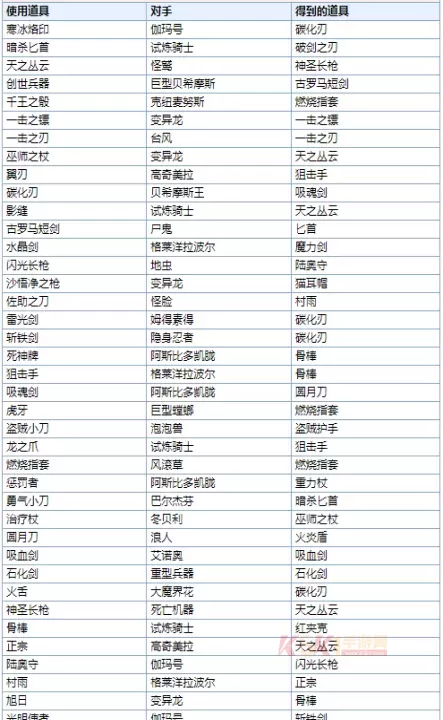 最终幻想6像素复刻版_https://www.k5k1.com_角色扮演_第21张
