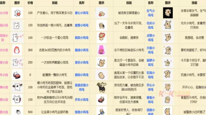 植物大战僵尸线条小狗_https://www.k5k1.com_策略卡牌_第6张