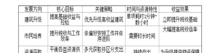 幸福都市_模拟经营_第7张_酷酷手游网 幸福都市_https://www.k5k1.com_模拟经营_第7张