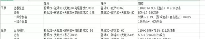 三国望神州卡池抽取价值介绍_游戏攻略_第2张_酷酷手游网 三国望神州卡池抽取价值介绍_https://www.k5k1.com_游戏攻略_第2张