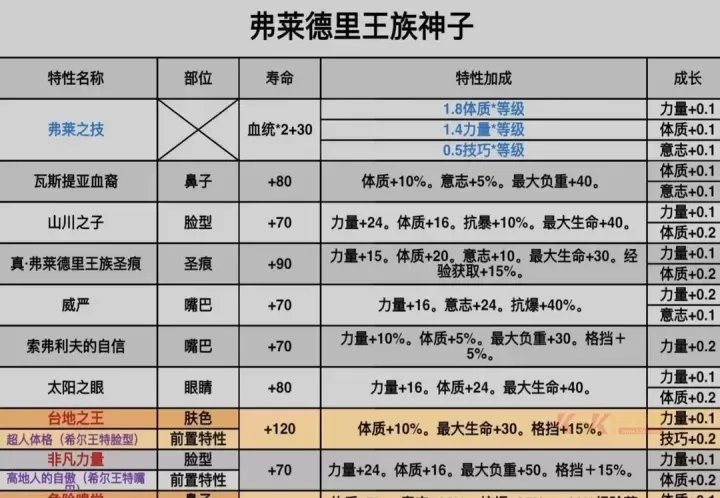 诸神皇冠援护牛神怎么培养_https://www.k5k1.com_游戏攻略_第3张