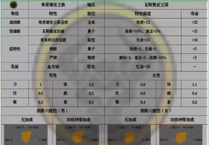 诸神皇冠援护牛神怎么培养_https://www.k5k1.com_游戏攻略_第2张