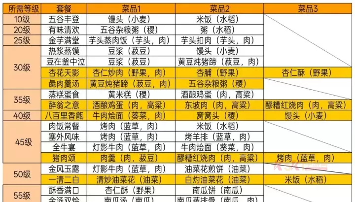 华夏绘世录铜币怎么获取_https://www.k5k1.com_游戏攻略_第2张