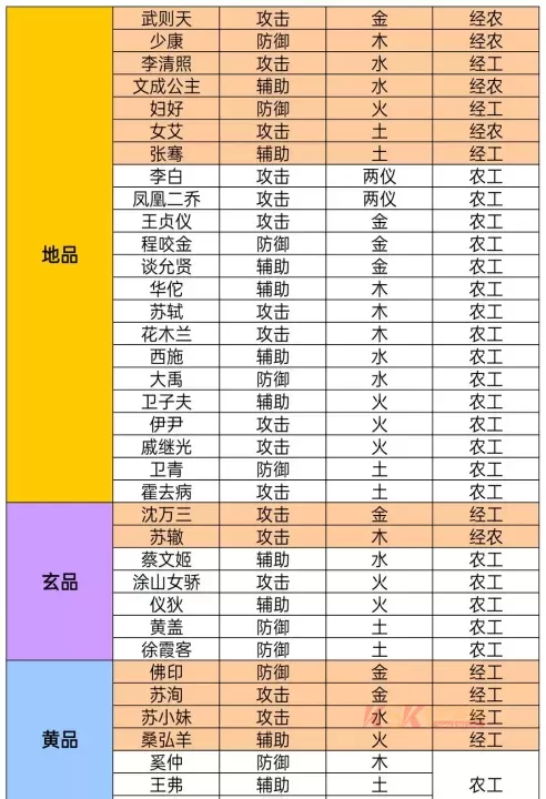 华夏绘世录铜币怎么获取_https://www.k5k1.com_游戏攻略_第7张
